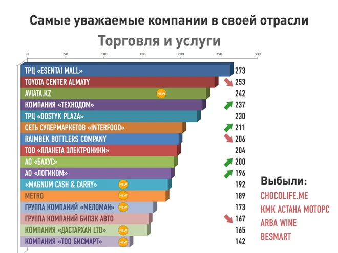 Изображение 18 для Почему казахстанских компаний нет на репутационной карте мира?