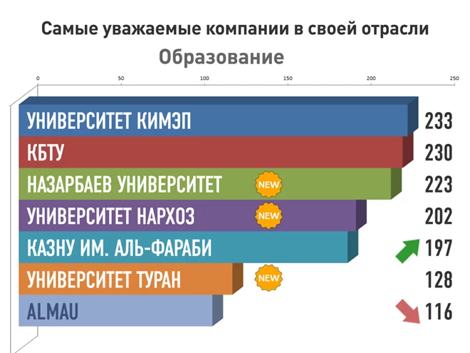 Изображение 19 для Почему казахстанских компаний нет на репутационной карте мира?