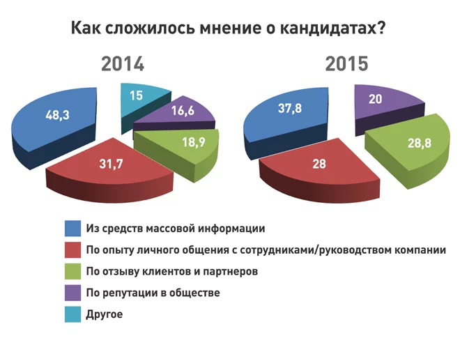 Изображение 21 для Почему казахстанских компаний нет на репутационной карте мира?