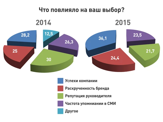 Изображение 22 для Почему казахстанских компаний нет на репутационной карте мира?