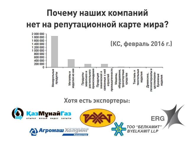 Изображение 24 для Почему казахстанских компаний нет на репутационной карте мира?