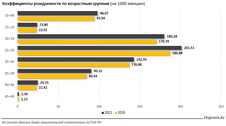 Изображение 4 для Почему на юге страны население молодеет, а на севере стареет?