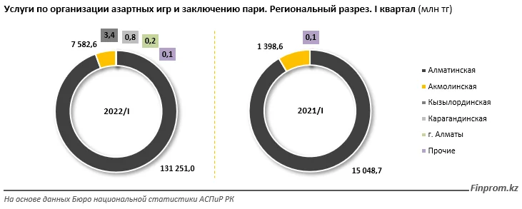 Изображение 4 для Казахстан накрыла волна игромании