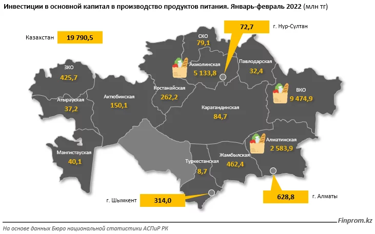 Изображение 2 для Инвестируем в еду: капвложения в сфере производства продуктов питания к весне составили Т20 млрд