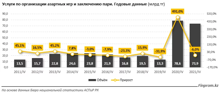 Изображение 2 для Казахстан накрыла волна игромании