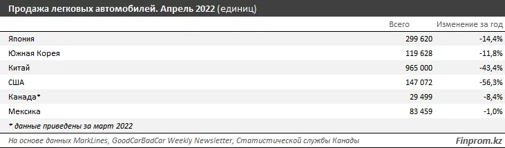 Изображение 3 для Проблемы авторитейла коснулись всех регионов мира, позитивных прогнозов по сектору пока не ожидается.