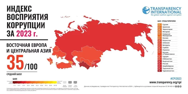 Изображение 3 для Казахстан сохранил статус высококоррумпированной страны - Transparency International