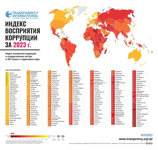 Изображение 2 для Казахстан сохранил статус высококоррумпированной страны - Transparency International