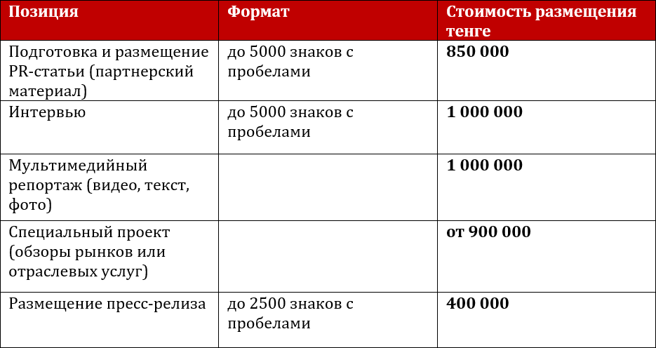 Стоимость материалов