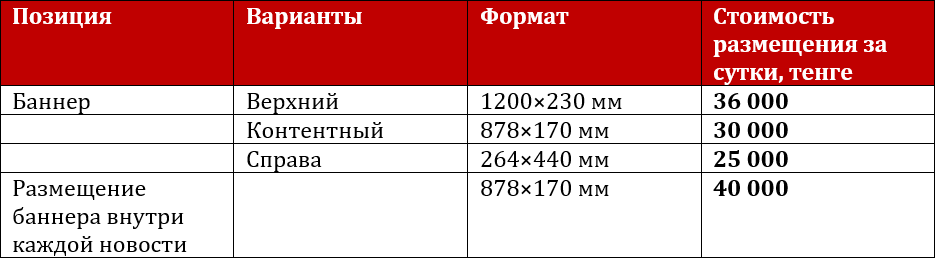 Баннерная реклама
