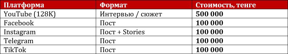 Размещение в социальных сетях
