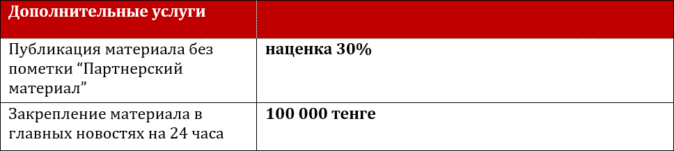 Размещение в социальных сетях 2