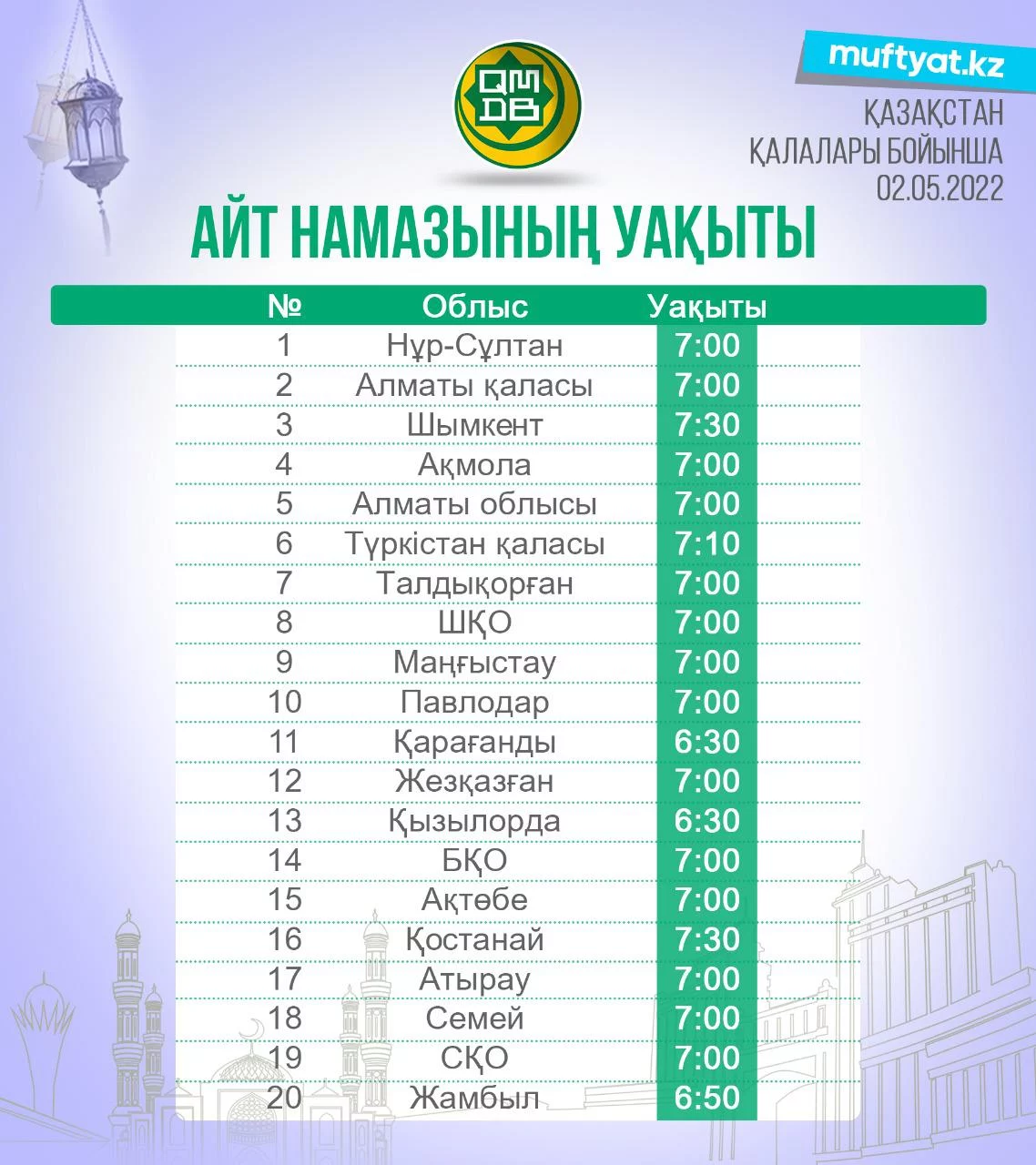 Мүфтият айт намазының уақытын жариялады