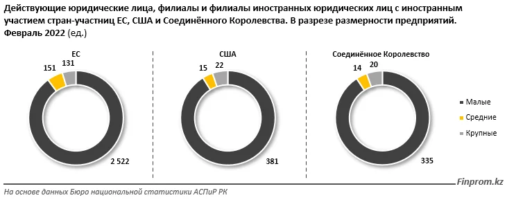 Изображение 1 для Эксперты выяснили от каких болезней чаще всего умирают казахстанцы