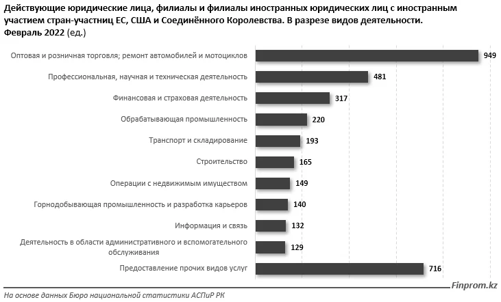 Изображение 2 для Эксперты выяснили от каких болезней чаще всего умирают казахстанцы