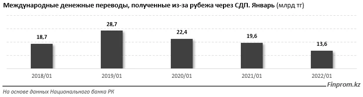Изображение 5 для Мебельный сегмент в Казахстане серьёзно зависит от импорта