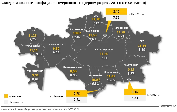 Изображение 3 для Коэффициент смертности в Казахстане достиг самого высокого значения с 2009 года