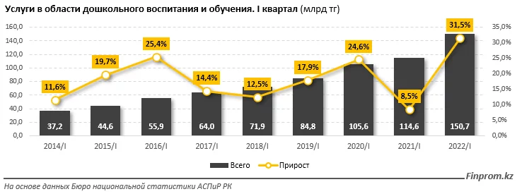Изображение 2 для Услуги детских центров развития подорожали на 6% за год