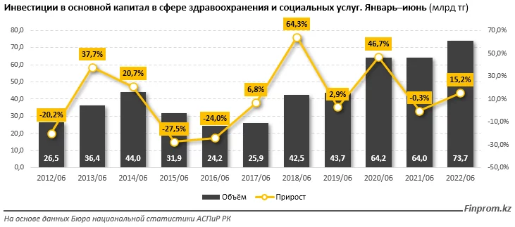 Изображение 2 для Казахстан занимает лишь 58-е место из 96 стран в рейтинге по уровню здравоохранения
