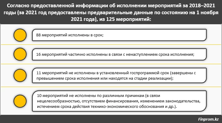 Изображение 4 для Процесс цифровизации «буксует» в Казахстане
