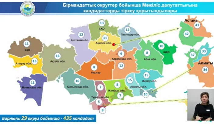 Изображение 1 для В Казахстане зарегистрировали 359 кандидатов в мажилис