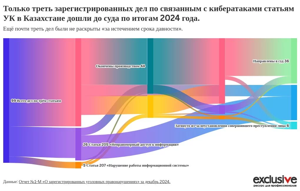 sankey visualization
